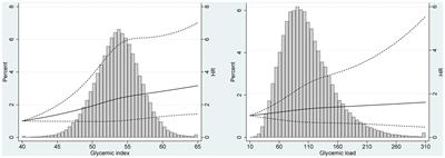 Dietary glycemic index, glycemic load, and renal cancer risk: findings from prostate, lung, colorectal, and ovarian cancer trial